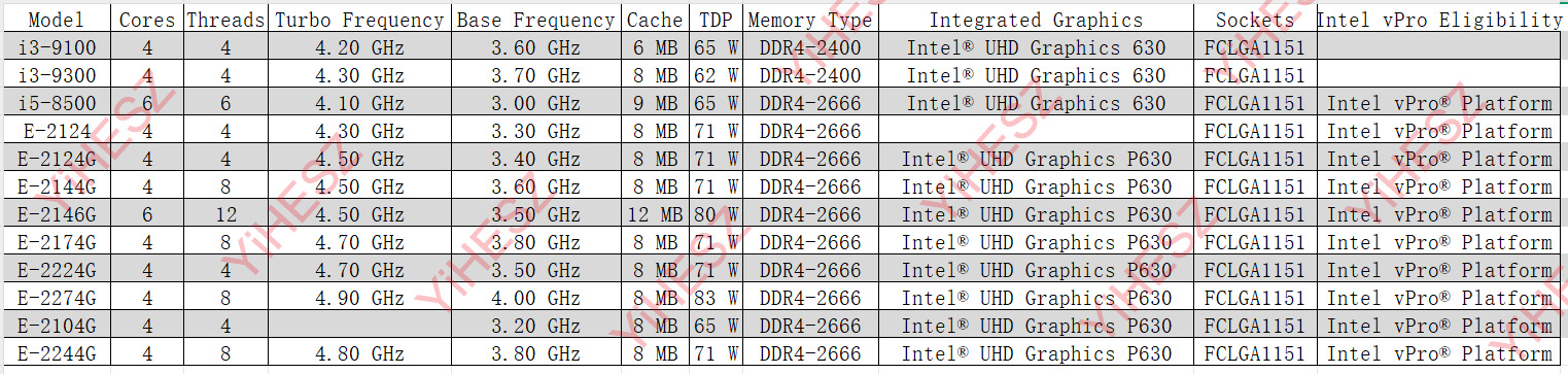 لوحة أم NAS طراز C246 Vpro بـ  - مراجعة Nas Motherboard 8 Sata Mini Itx وسعره
